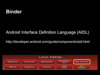Binder



Android Interface Definition Language (AIDL)

http://developer.android.com/guide/components/aidl.html
 