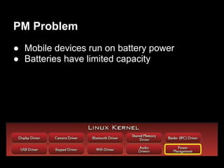 PM Problem
● Mobile devices run on battery power
● Batteries have limited capacity
 