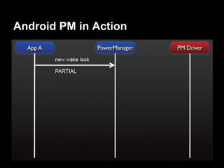 Android PM in Action
 