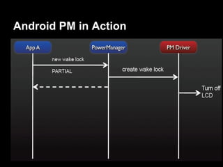 Android PM in Action
 