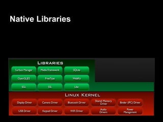 Native Libraries
 