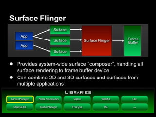 Surface Flinger




● Provides system-wide surface “composer”, handling all
    surface rendering to frame buffer device
●   Can combine 2D and 3D surfaces and surfaces from
    multiple applications
 