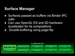 Surface Manager
● Surfaces passed as buffers via Binder IPC
  calls
● Can use OpenGL ES and 2D hardware
  accelerator for its compositions
● Double-buffering using page-flip
 