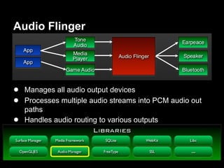 Audio Flinger




● Manages all audio output devices
● Processes multiple audio streams into PCM audio out
    paths
●   Handles audio routing to various outputs
 