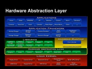 Hardware Abstraction Layer
 