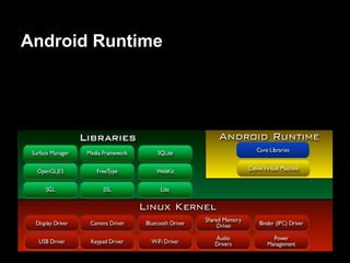 Android Runtime
 