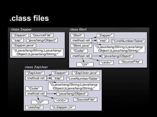 .class files
 