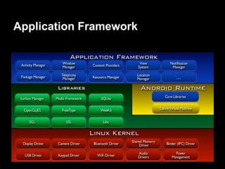 Application Framework
 