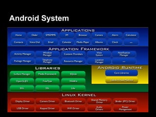 Android System
 