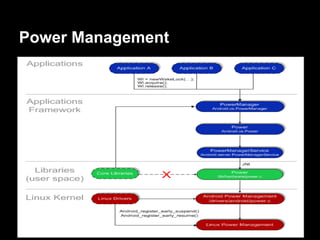 Power Management
 