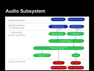 Audio Subsystem
 