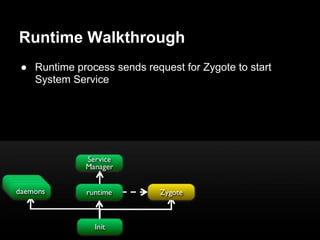 Runtime Walkthrough
● Runtime process sends request for Zygote to start
  System Service
 