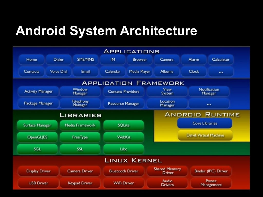 Android presentation