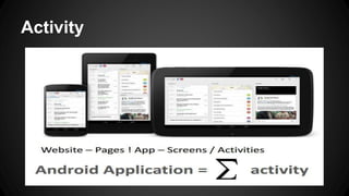 Activity
 