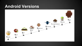 Android Versions
 