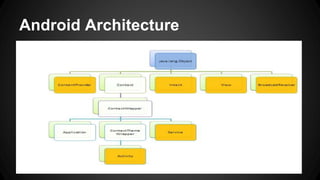 Android Architecture
 