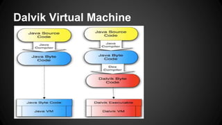 Dalvik Virtual Machine
 