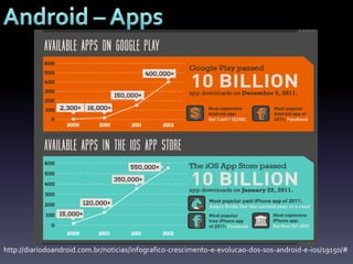 http://diariodoandroid.com.br/noticias/infografico-crescimento-e-evolucao-dos-sos-android-e-ios/19150/#
 