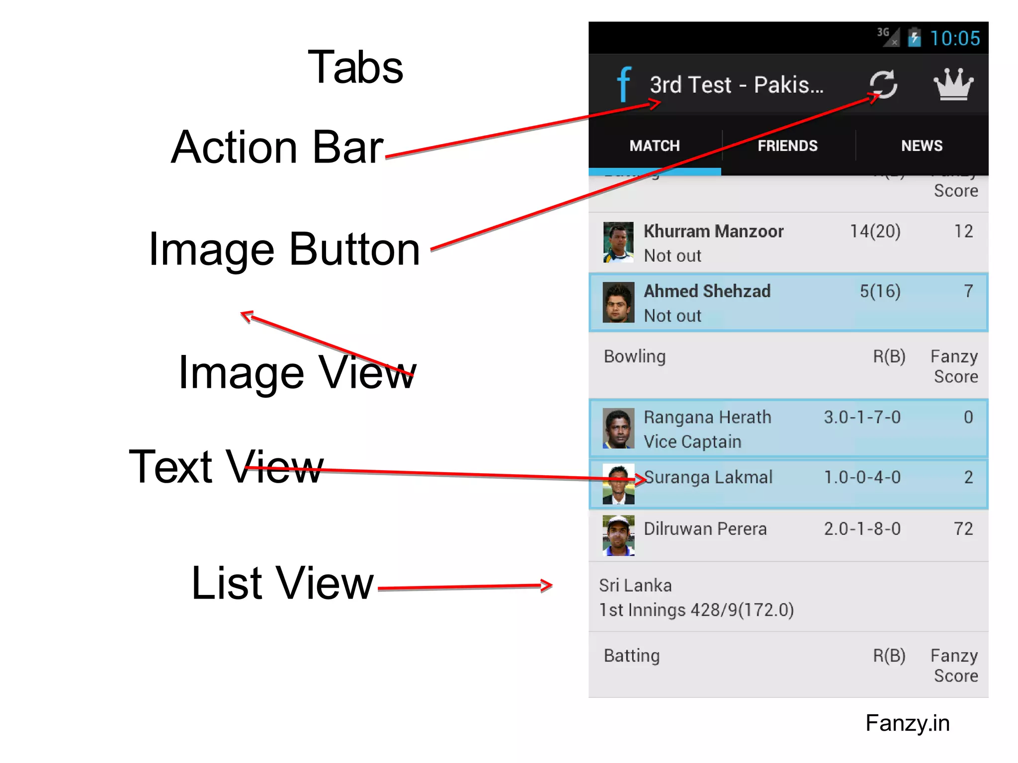 Tabs
Action Bar
Image Button
Image View
Text View
List View
Fanzy.in

 