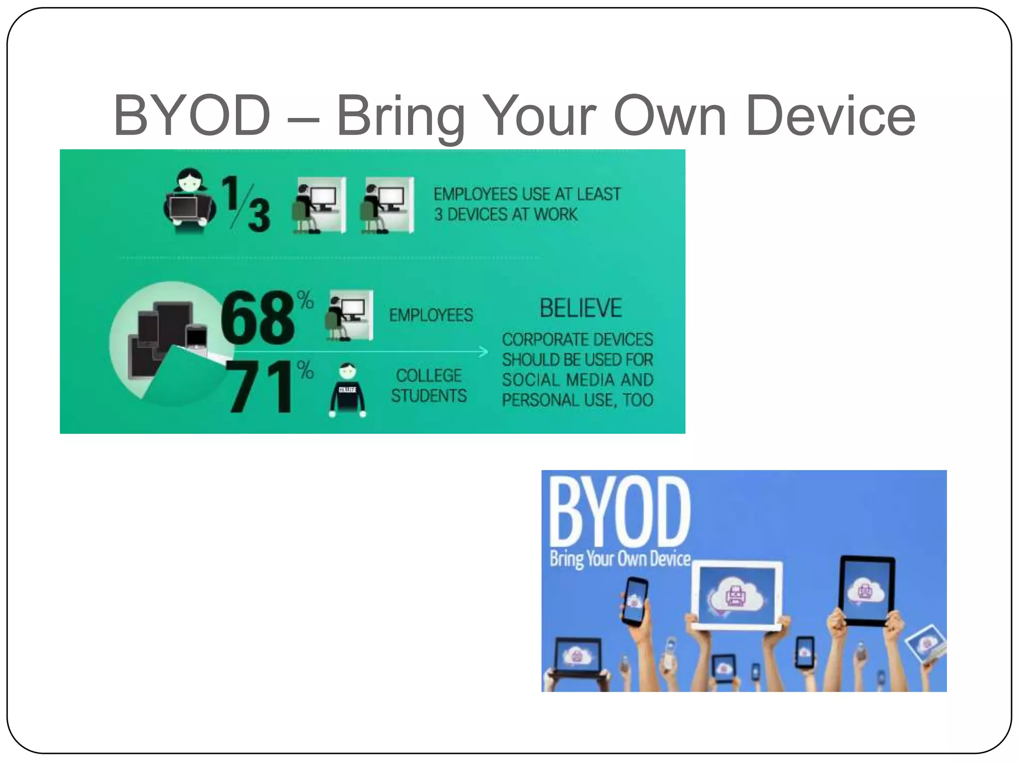 BYOD – Bring Your Own Device

 