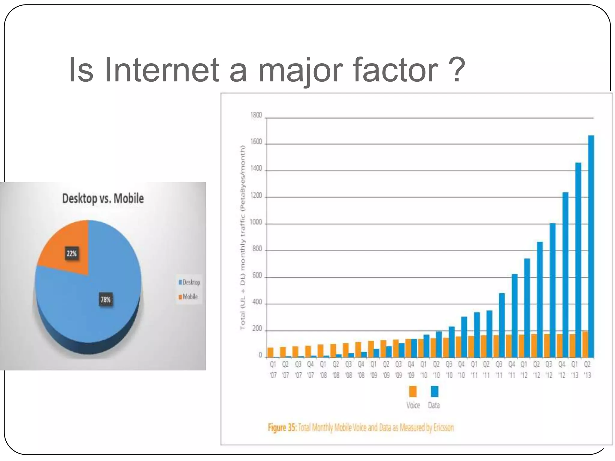 Is Internet a major factor ?

 