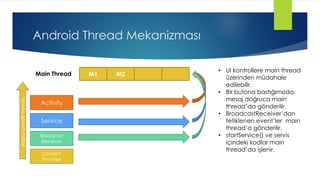 Android Processes, Threads | PPT