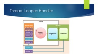 Android Processes, Threads | PPT