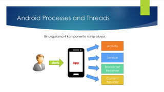 Android Processes, Threads | PPT