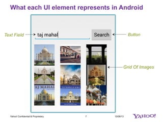 What each UI element represents in Android
10/08/137Yahoo! Confidential & Proprietary.
Text Field Button
Grid Of Images
 