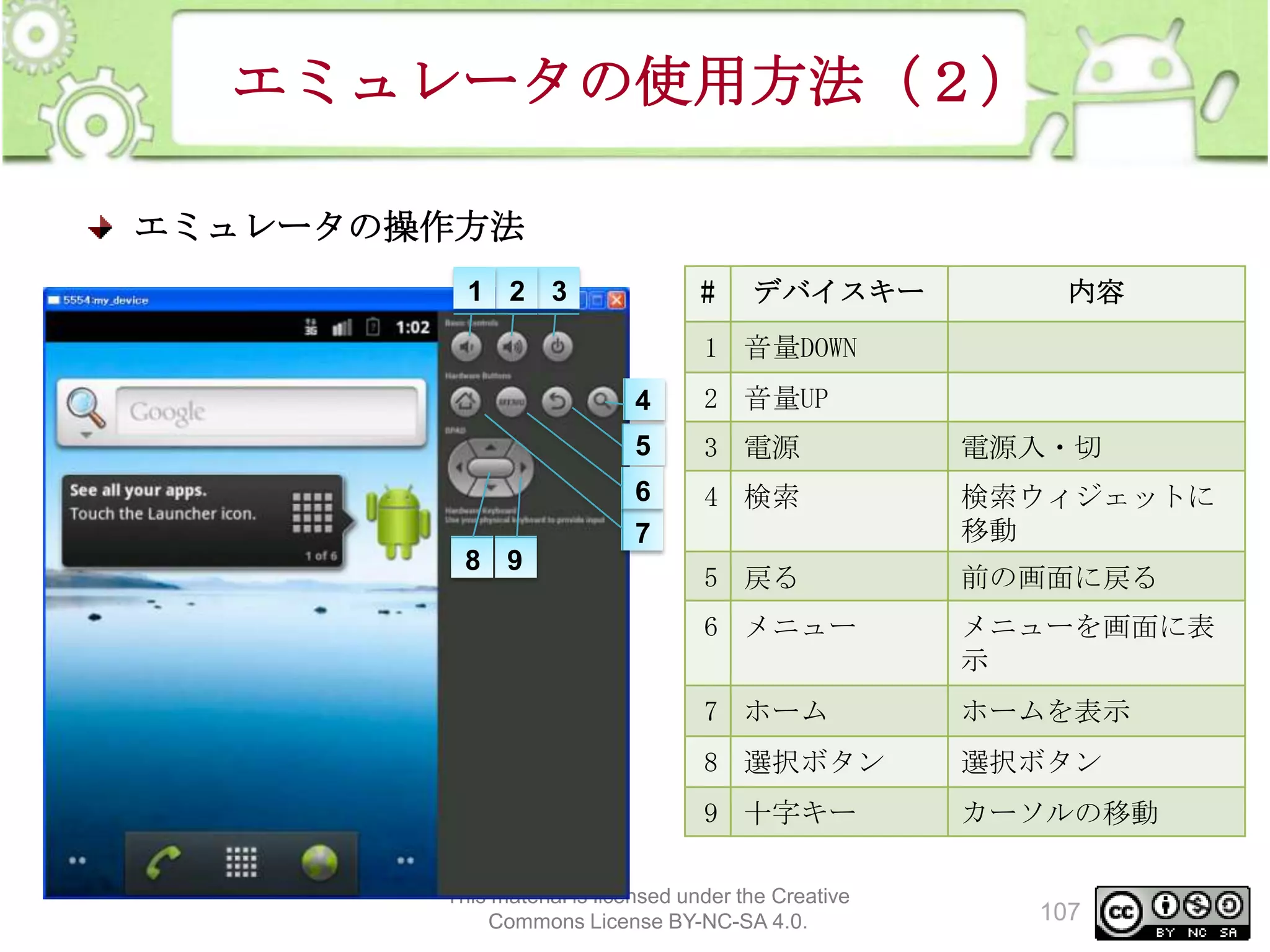エミュレータの使用方法（２）
エミュレータの操作方法
#

1 2 3

デバイスキー

内容

1 音量DOWN
4

5

3 電源

電源入・切

6
7

4 検索

検索ウィジェットに
移動

5 戻る

前の画面に戻る

6 メニュー

メニューを画面に表
示

7 ホーム

ホームを表示

8 選択ボタン

選択ボタン

9 十字キー

8 9

2 音量UP

カーソルの移動

This material is licensed under the Creative
Commons License BY-NC-SA 4.0.

107

 