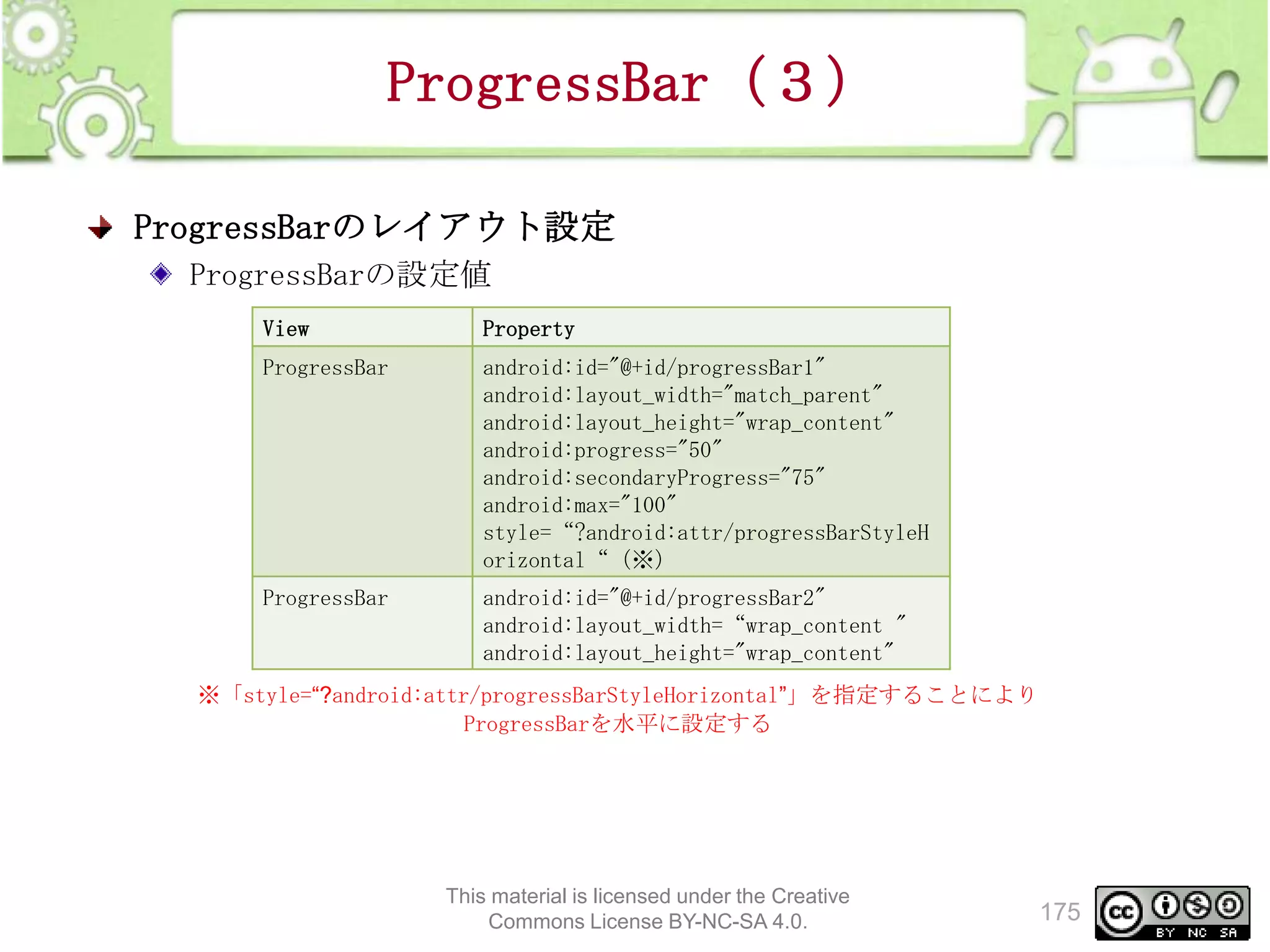 ProgressBar（３）
ProgressBarのレイアウト設定
ProgressBarの設定値
View

Property

ProgressBar

android:id="@+id/progressBar1"
android:layout_width="match_parent"
android:layout_height="wrap_content"
android:progress="50"
android:secondaryProgress="75"
android:max="100"
style=“?android:attr/progressBarStyleH
orizontal“（※）

ProgressBar

android:id="@+id/progressBar2"
android:layout_width=“wrap_content "
android:layout_height="wrap_content"

※「style=“?android:attr/progressBarStyleHorizontal”」を指定することにより
ProgressBarを水平に設定する

This material is licensed under the Creative
Commons License BY-NC-SA 4.0.

175

 