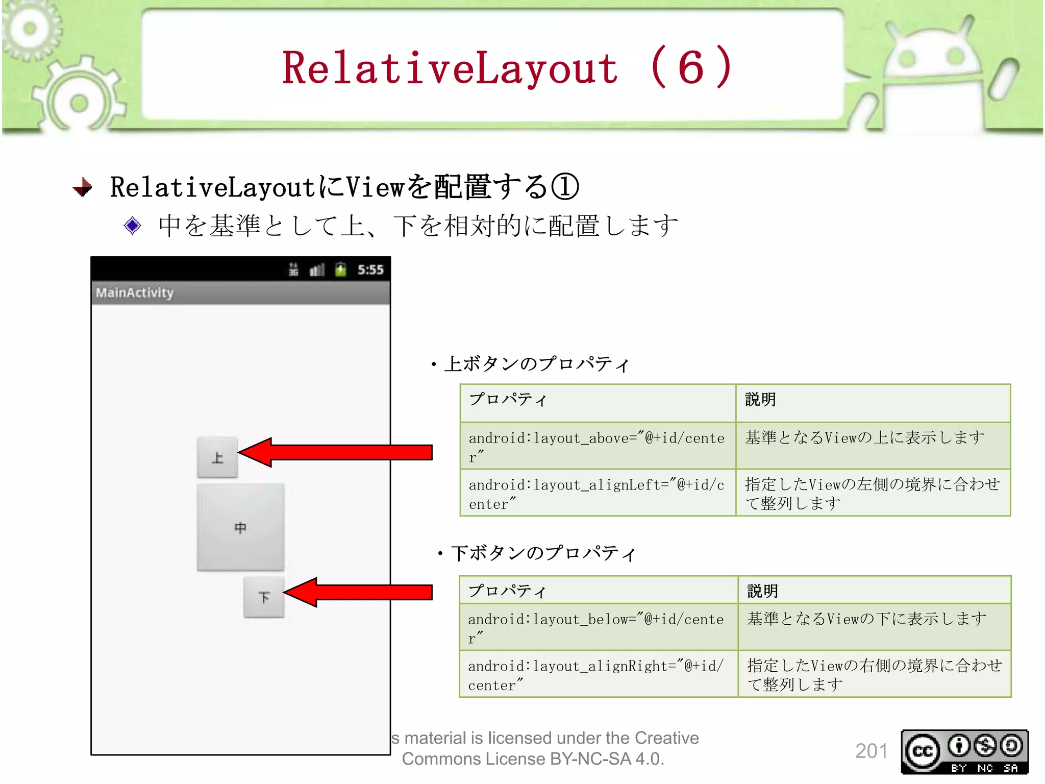 RelativeLayout（６）
RelativeLayoutにViewを配置する①
中を基準として上、下を相対的に配置します

・上ボタンのプロパティ
プロパティ

説明

android:layout_above="@+id/cente
r"

基準となるViewの上に表示します

android:layout_alignLeft="@+id/c
enter"

指定したViewの左側の境界に合わせ
て整列します

・下ボタンのプロパティ
プロパティ

説明

android:layout_below="@+id/cente
r"

基準となるViewの下に表示します

android:layout_alignRight="@+id/
center"

指定したViewの右側の境界に合わせ
て整列します

This material is licensed under the Creative
Commons License BY-NC-SA 4.0.

201

 
