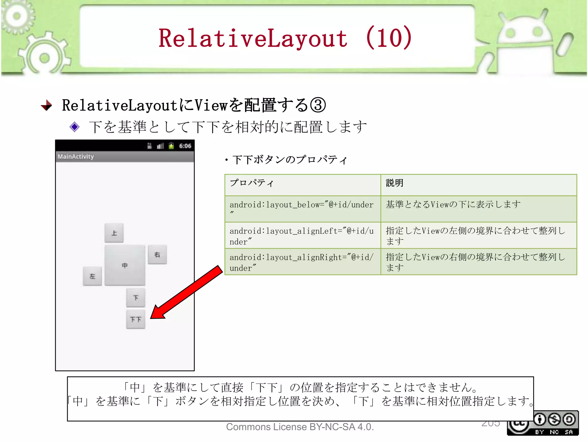 RelativeLayout（10）
RelativeLayoutにViewを配置する③
下を基準として下下を相対的に配置します
・下下ボタンのプロパティ
プロパティ

説明

android:layout_below="@+id/under
"

基準となるViewの下に表示します

android:layout_alignLeft="@+id/u
nder"

指定したViewの左側の境界に合わせて整列し
ます

android:layout_alignRight="@+id/
under"

指定したViewの右側の境界に合わせて整列し
ます

「中」を基準にして直接「下下」の位置を指定することはできません。
「中」を基準に「下」ボタンを相対指定し位置を決め、「下」を基準に相対位置指定します。
This material is licensed under the Creative
Commons License BY-NC-SA 4.0.

205

 