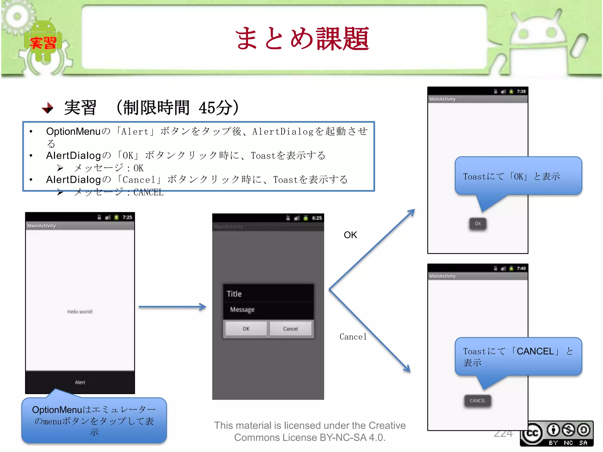 まとめ課題
実習 （制限時間 45分）
•
•
•

OptionMenuの「Alert」ボタンをタップ後、AlertDialogを起動させ
る
AlertDialogの「OK」ボタンクリック時に、Toastを表示する
 メッセージ：OK
AlertDialogの「Cancel」ボタンクリック時に、Toastを表示する
 メッセージ：CANCEL

Toastにて「OK」と表示

OK

Cancel
Toastにて「CANCEL」と
表示

OptionMenuはエミュレーター
のmenuボタンをタップして表
示

This material is licensed under the Creative
Commons License BY-NC-SA 4.0.

224

 