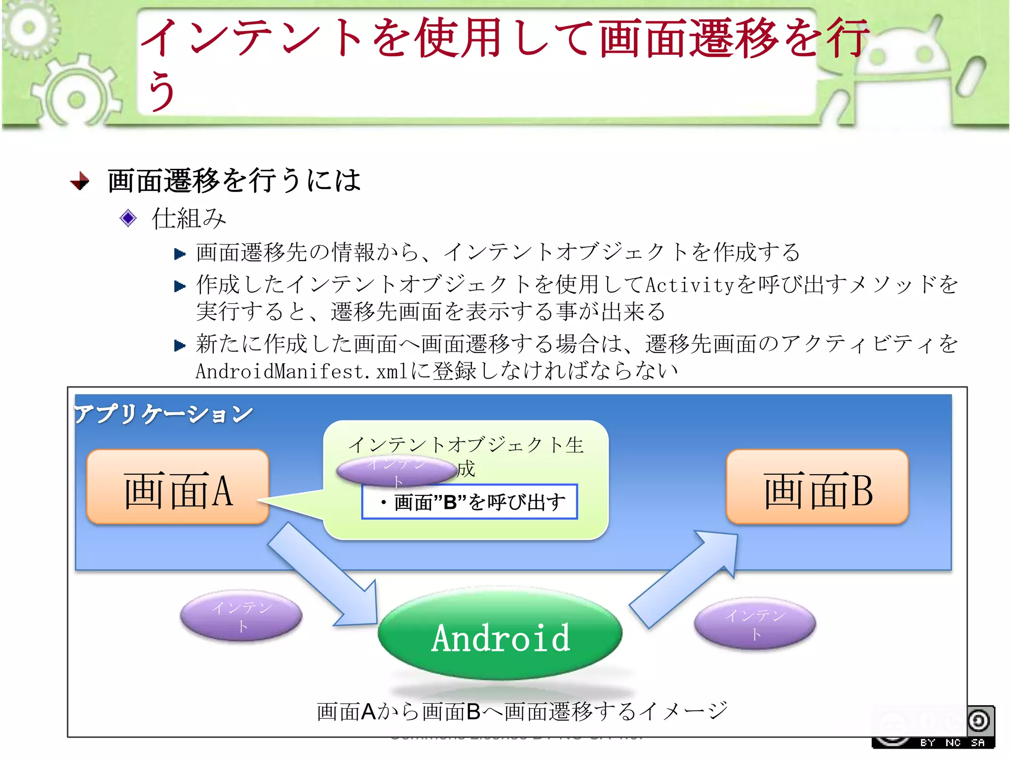 インテントを使用して画面遷移を行
う
画面遷移を行うには
仕組み
画面遷移先の情報から、インテントオブジェクトを作成する
作成したインテントオブジェクトを使用してActivityを呼び出すメソッドを
実行すると、遷移先画面を表示する事が出来る
新たに作成した画面へ画面遷移する場合は、遷移先画面のアクティビティを
AndroidManifest.xmlに登録しなければならない

画面A
インテン
ト

インテントオブジェクト生
インテン
成

画面B

ト

・画面”B”を呼び出す

Android

インテン
ト

This material is licensed under the Creative
画面Aから画面Bへ画面遷移するイメージ
Commons License BY-NC-SA 4.0.

228

 