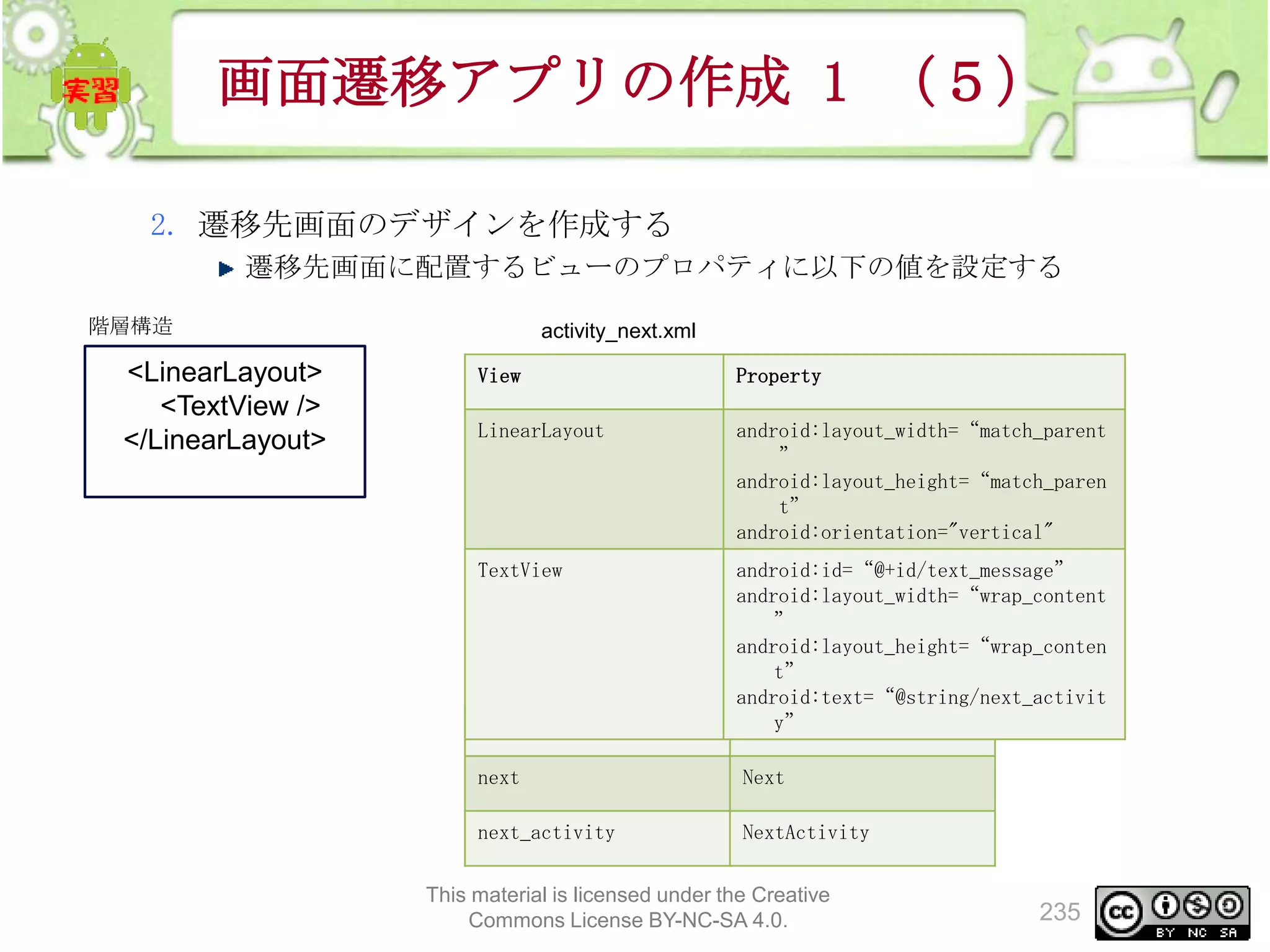 画面遷移アプリの作成 1 （５）
2. 遷移先画面のデザインを作成する
遷移先画面に配置するビューのプロパティに以下の値を設定する
階層構造

<LinearLayout>
<TextView />
</LinearLayout>

activity_next.xml
View

Property

LinearLayout

android:layout_width=“match_parent
”
android:layout_height=“match_paren
t”
android:orientation="vertical"

TextView

android:id=“@+id/text_message”
android:layout_width=“wrap_content
”
android:layout_height=“wrap_conten
t”
android:text=“@string/next_activit
y”
value

string.xml
name
next

Next

next_activity

NextActivity

This material is licensed under the Creative
Commons License BY-NC-SA 4.0.

235

 