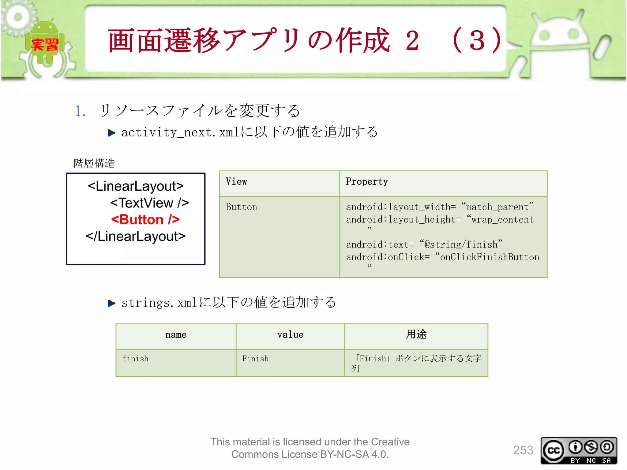 画面遷移アプリの作成 2 （３）
1. リソースファイルを変更する
activity_next.xmlに以下の値を追加する
階層構造

<LinearLayout>
<TextView />
<Button />
</LinearLayout>

View

Property

Button

android:layout_width=“match_parent”
android:layout_height=“wrap_content
”
android:text=“@string/finish”
android:onClick=“onClickFinishButton
”

strings.xmlに以下の値を追加する
name
finish

value
Finish

用途
「Finish」ボタンに表示する文字
列

This material is licensed under the Creative
Commons License BY-NC-SA 4.0.

253

 
