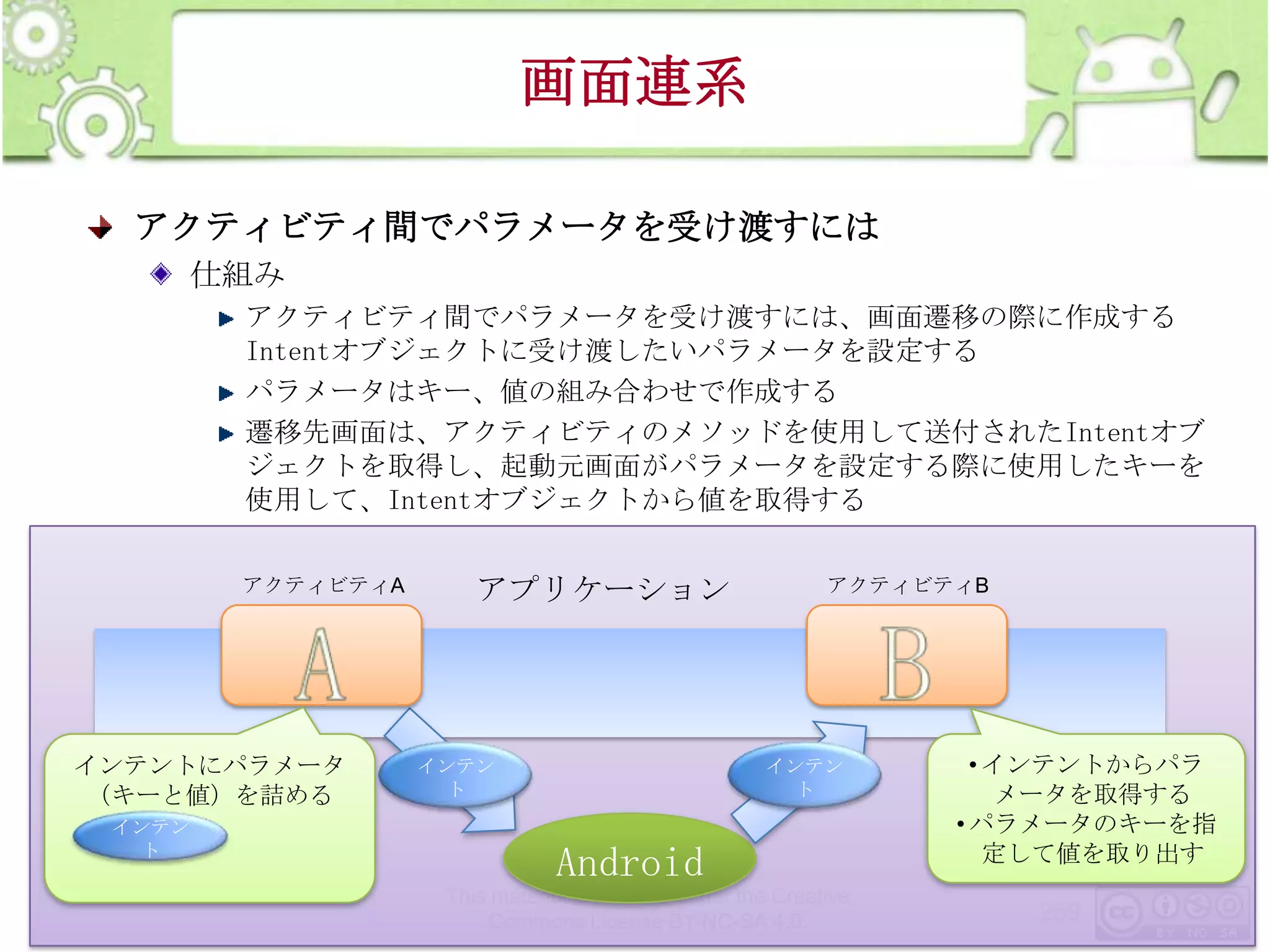 画面連系
アクティビティ間でパラメータを受け渡すには
仕組み
アクティビティ間でパラメータを受け渡すには、画面遷移の際に作成する
Intentオブジェクトに受け渡したいパラメータを設定する
パラメータはキー、値の組み合わせで作成する
遷移先画面は、アクティビティのメソッドを使用して送付されたIntentオブ
ジェクトを取得し、起動元画面がパラメータを設定する際に使用したキーを
使用して、Intentオブジェクトから値を取得する
アクティビティA

インテントにパラメータ
（キーと値）を詰める
インテン
インテン
ト
ト

アプリケーション

インテン
ト

アクティビティB

インテン
ト

Android
This material is licensed under the Creative
Commons License BY-NC-SA 4.0.

• インテントからパラ
メータを取得する
• パラメータのキーを指
定して値を取り出す

259

 