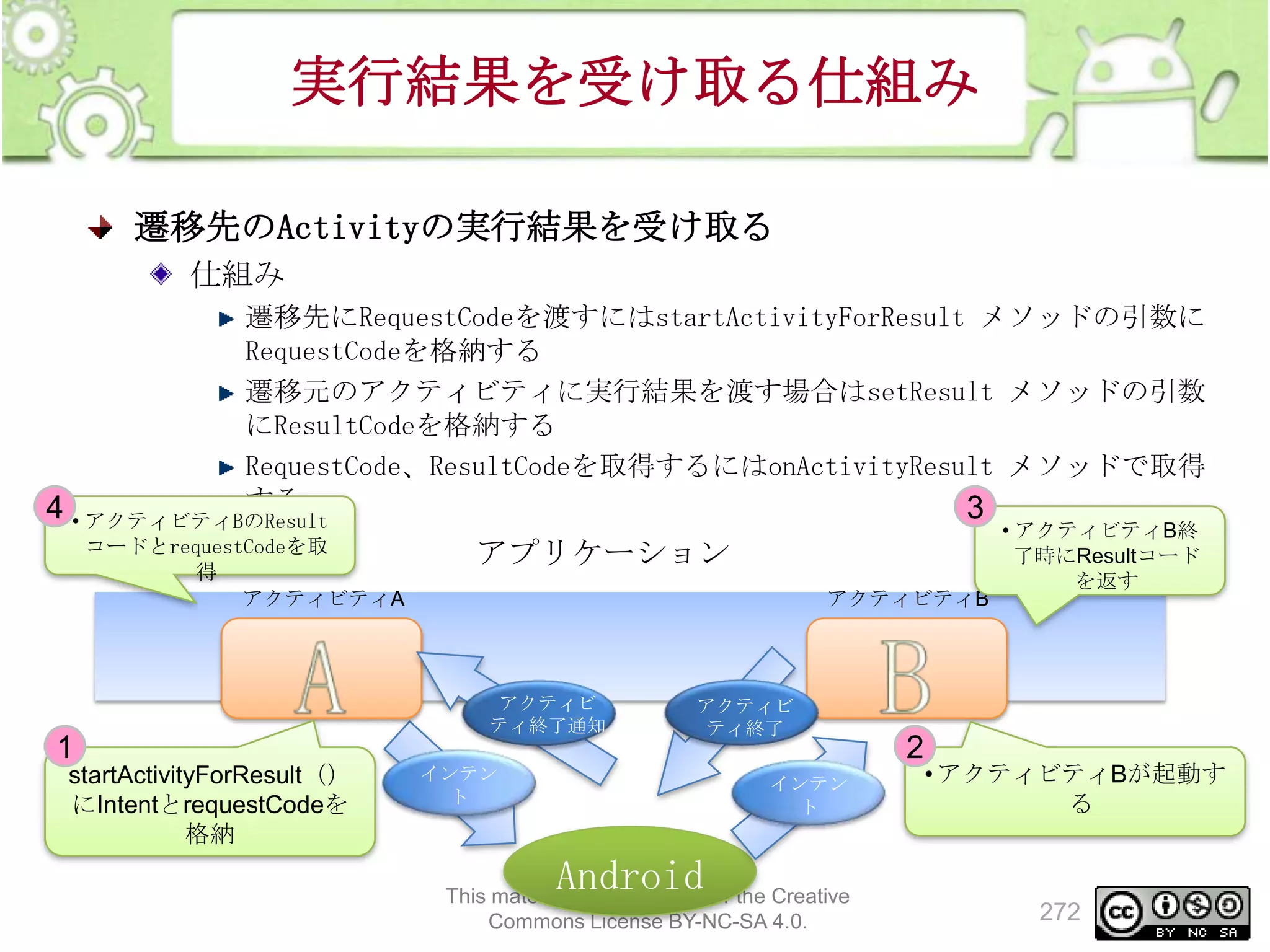 実行結果を受け取る仕組み
遷移先のActivityの実行結果を受け取る
仕組み
遷移先にRequestCodeを渡すにはstartActivityForResult メソッドの引数に
RequestCodeを格納する
遷移元のアクティビティに実行結果を渡す場合はsetResult メソッドの引数
にResultCodeを格納する
RequestCode、ResultCodeを取得するにはonActivityResult メソッドで取得
する
3

4 • アクティビティBのResult

コードとrequestCodeを取
得
アクティビティA

アプリケーション
アクティビティB

アクティビ
ティ終了通知

1
startActivityForResult（）
にIntentとrequestCodeを
格納

アクティビ
ティ終了

インテン
ト

インテン
ト

2

• アクティビティB終
了時にResultコード
を返す

• アクティビティBが起動す
る

Android

This material is licensed under the Creative
Commons License BY-NC-SA 4.0.

272

 