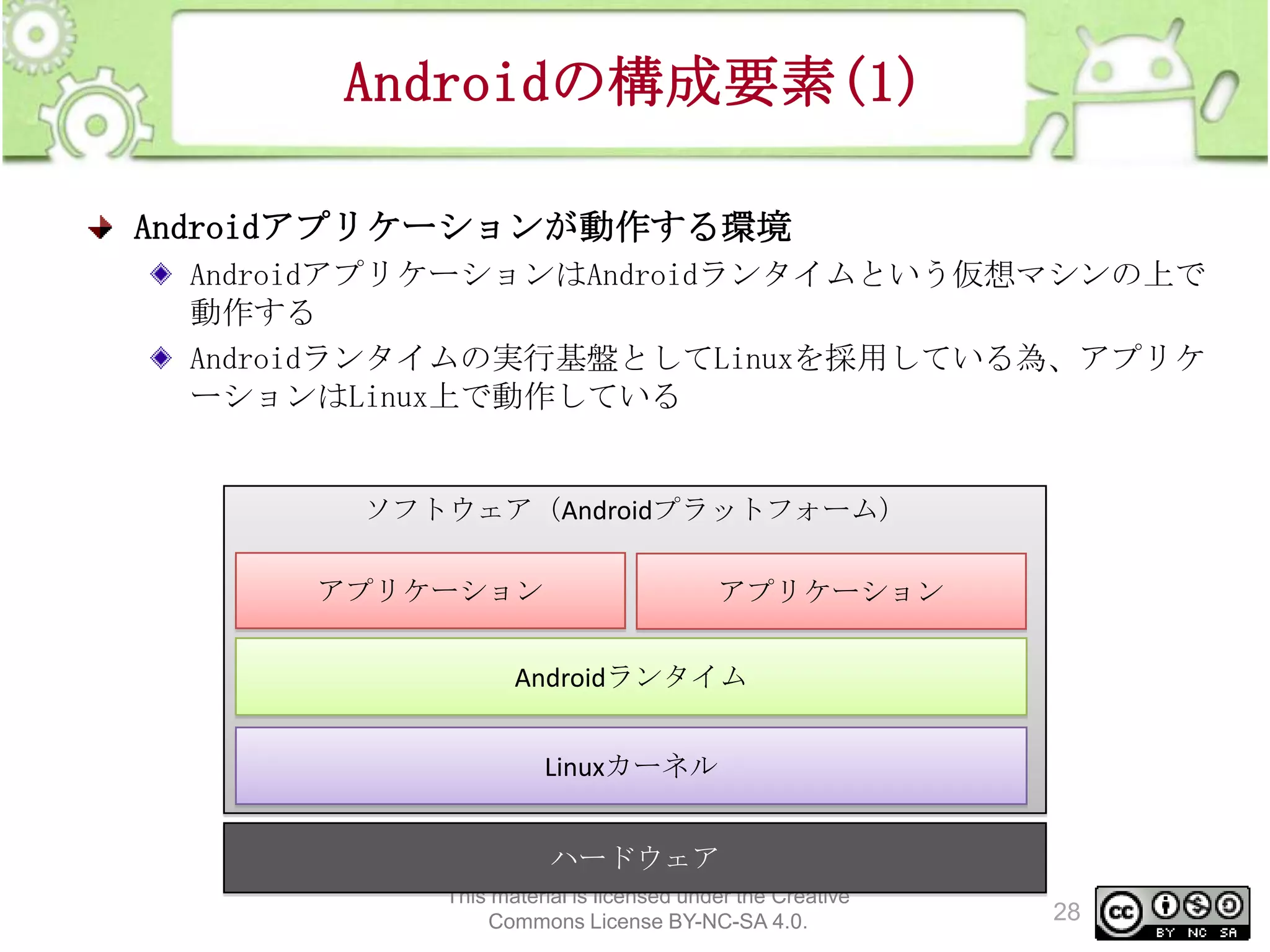 Androidの構成要素(1)
Androidアプリケーションが動作する環境
AndroidアプリケーションはAndroidランタイムという仮想マシンの上で
動作する
Androidランタイムの実行基盤としてLinuxを採用している為、アプリケ
ーションはLinux上で動作している

ソフトウェア（Androidプラットフォーム）
アプリケーション

アプリケーション

Androidランタイム

Linuxカーネル
ハードウェア
This material is licensed under the Creative
Commons License BY-NC-SA 4.0.

28

 