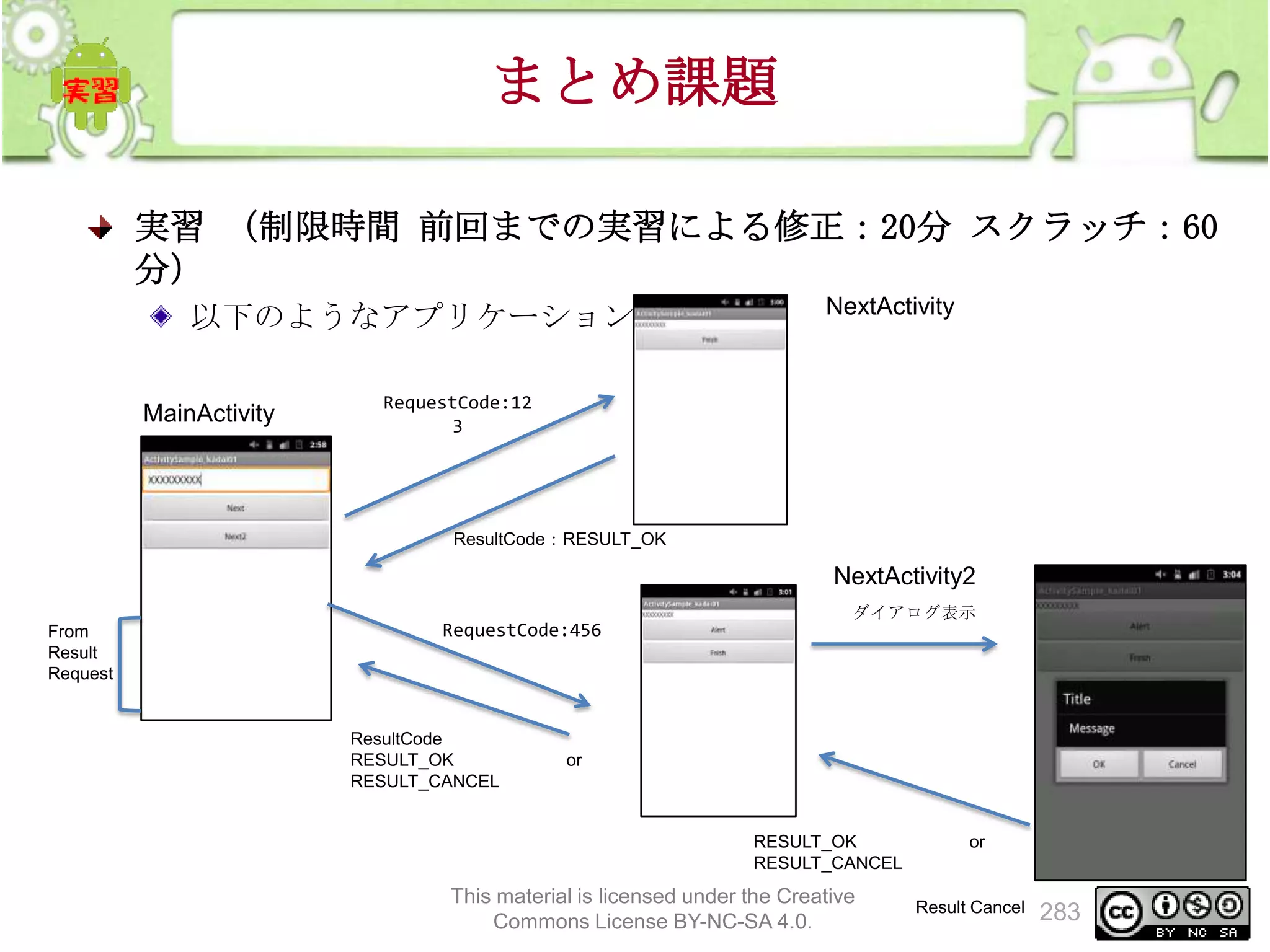 まとめ課題
実習 （制限時間 前回までの実習による修正：20分 スクラッチ：60
分）
以下のようなアプリケーションを作成する
MainActivity

NextActivity

RequestCode:12
3

ResultCode：RESULT_OK

NextActivity2
ダイアログ表示
From
Result
Request

RequestCode:456

ResultCode
RESULT_OK
RESULT_CANCEL

or

RESULT_OK
RESULT_CANCEL

This material is licensed under the Creative
Commons License BY-NC-SA 4.0.

or

Result Cancel

283

 