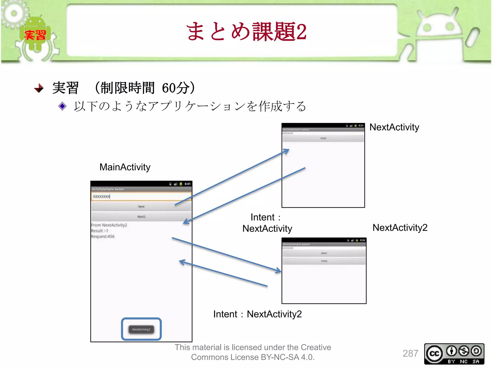 まとめ課題2
実習 （制限時間 60分）
以下のようなアプリケーションを作成する
NextActivity

MainActivity

Intent：
NextActivity

NextActivity2

Intent：NextActivity2

This material is licensed under the Creative
Commons License BY-NC-SA 4.0.

287

 