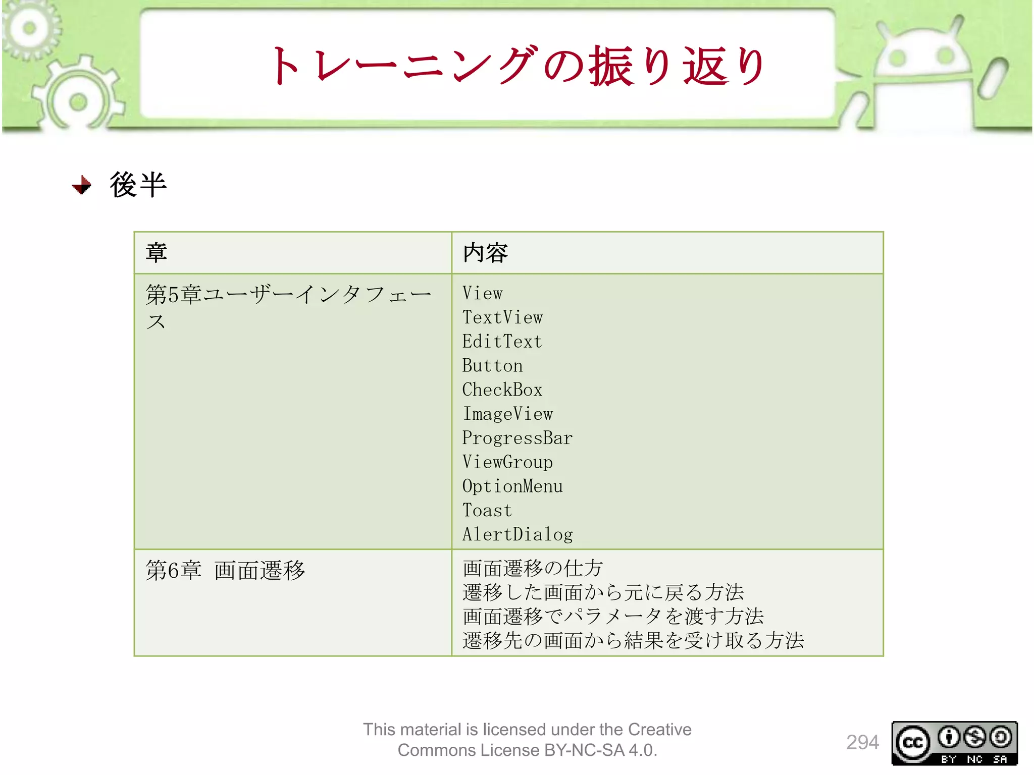 トレーニングの振り返り
後半
章

内容

第5章ユーザーインタフェー
ス

View
TextView
EditText
Button
CheckBox
ImageView
ProgressBar
ViewGroup
OptionMenu
Toast
AlertDialog

第6章 画面遷移

画面遷移の仕方
遷移した画面から元に戻る方法
画面遷移でパラメータを渡す方法
遷移先の画面から結果を受け取る方法

This material is licensed under the Creative
Commons License BY-NC-SA 4.0.

294

 