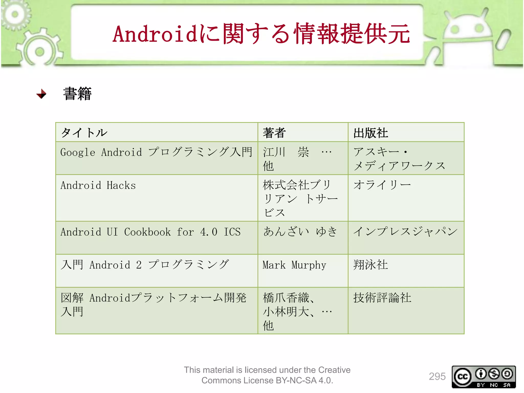 Androidに関する情報提供元
書籍
タイトル

著者

Google Android プログラミング入門 江川 崇
他

出版社
…

アスキー・
メディアワークス

Android Hacks

株式会社ブリ
リアン トサー
ビス

オライリー

Android UI Cookbook for 4.0 ICS

あんざい ゆき

インプレスジャパン

入門 Android 2 プログラミング

Mark Murphy

翔泳社

図解 Androidプラットフォーム開発
入門

橋爪香織、
小林明大、…
他

技術評論社

This material is licensed under the Creative
Commons License BY-NC-SA 4.0.

295

 