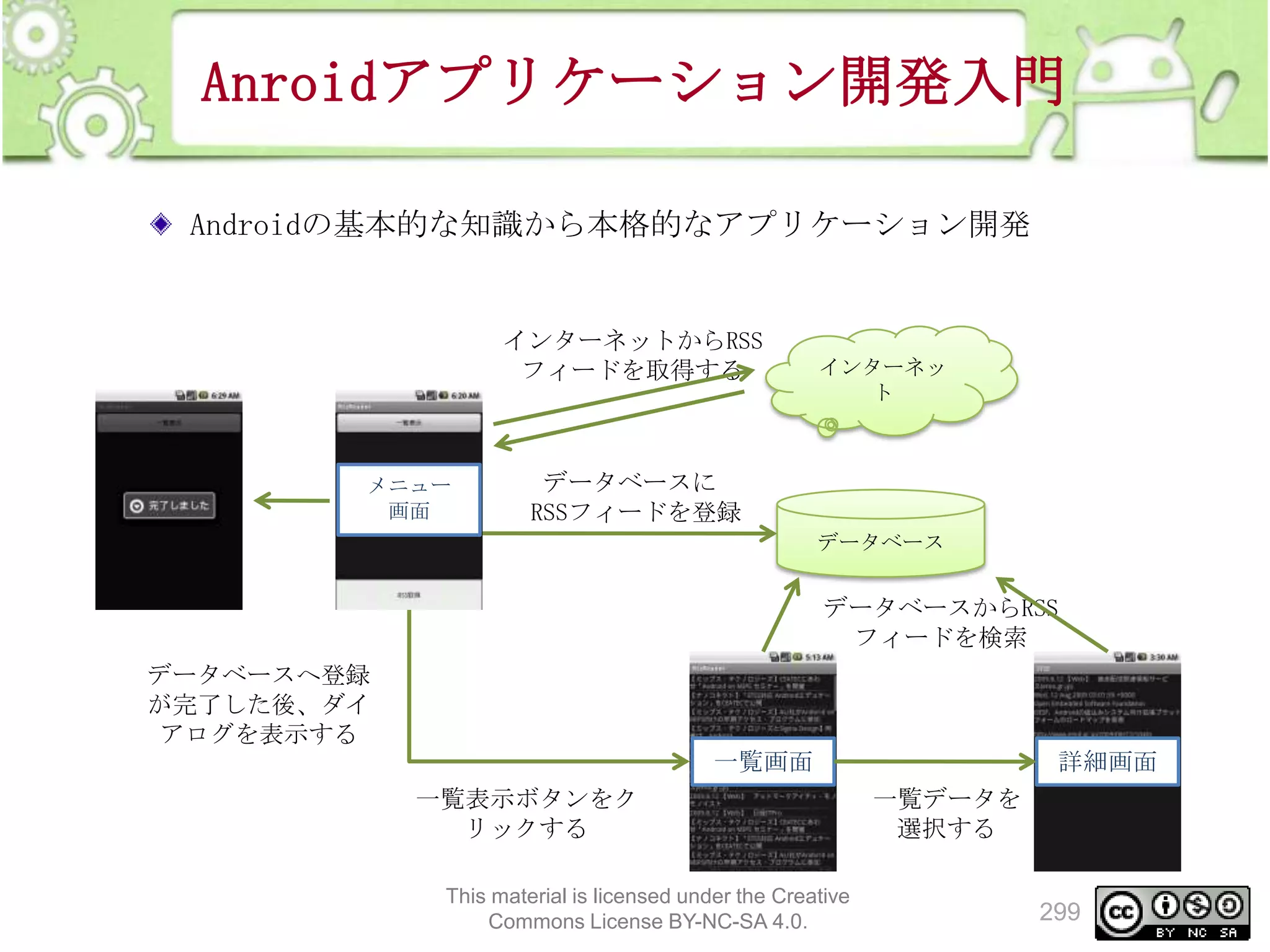 Anroidアプリケーション開発入門
Androidの基本的な知識から本格的なアプリケーション開発

インターネットからRSS
フィードを取得する

メニュー
画面

インターネッ
ト

データベースに
RSSフィードを登録
データベース

データベースからRSS
フィードを検索
データベースへ登録
が完了した後、ダイ
アログを表示する
一覧画面
一覧表示ボタンをク
リックする
This material is licensed under the Creative
Commons License BY-NC-SA 4.0.

詳細画面
一覧データを
選択する

299

 