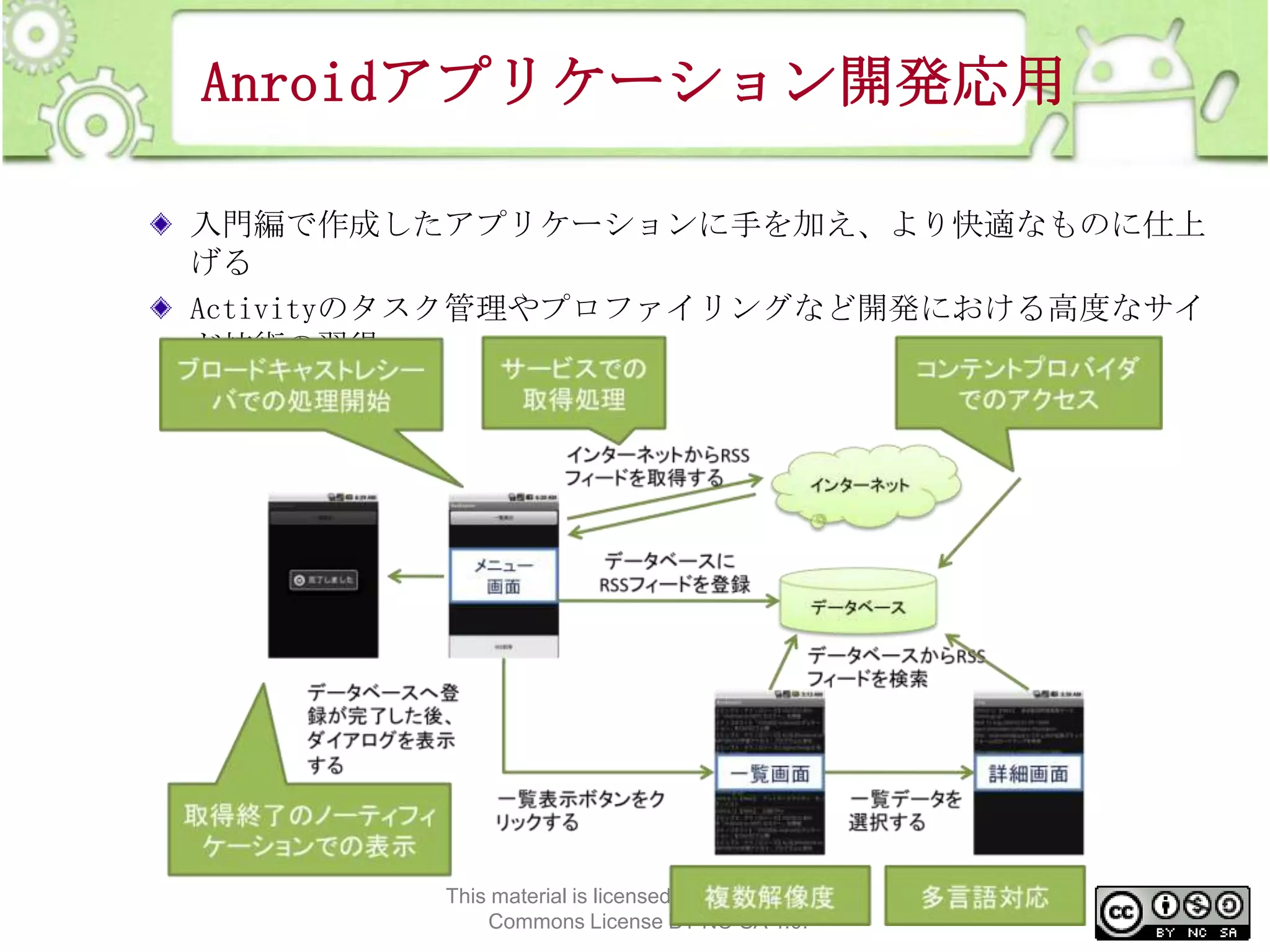 Anroidアプリケーション開発応用
入門編で作成したアプリケーションに手を加え、より快適なものに仕上
げる
Activityのタスク管理やプロファイリングなど開発における高度なサイ
ド技術の習得

This material is licensed under the Creative
Commons License BY-NC-SA 4.0.

300

 