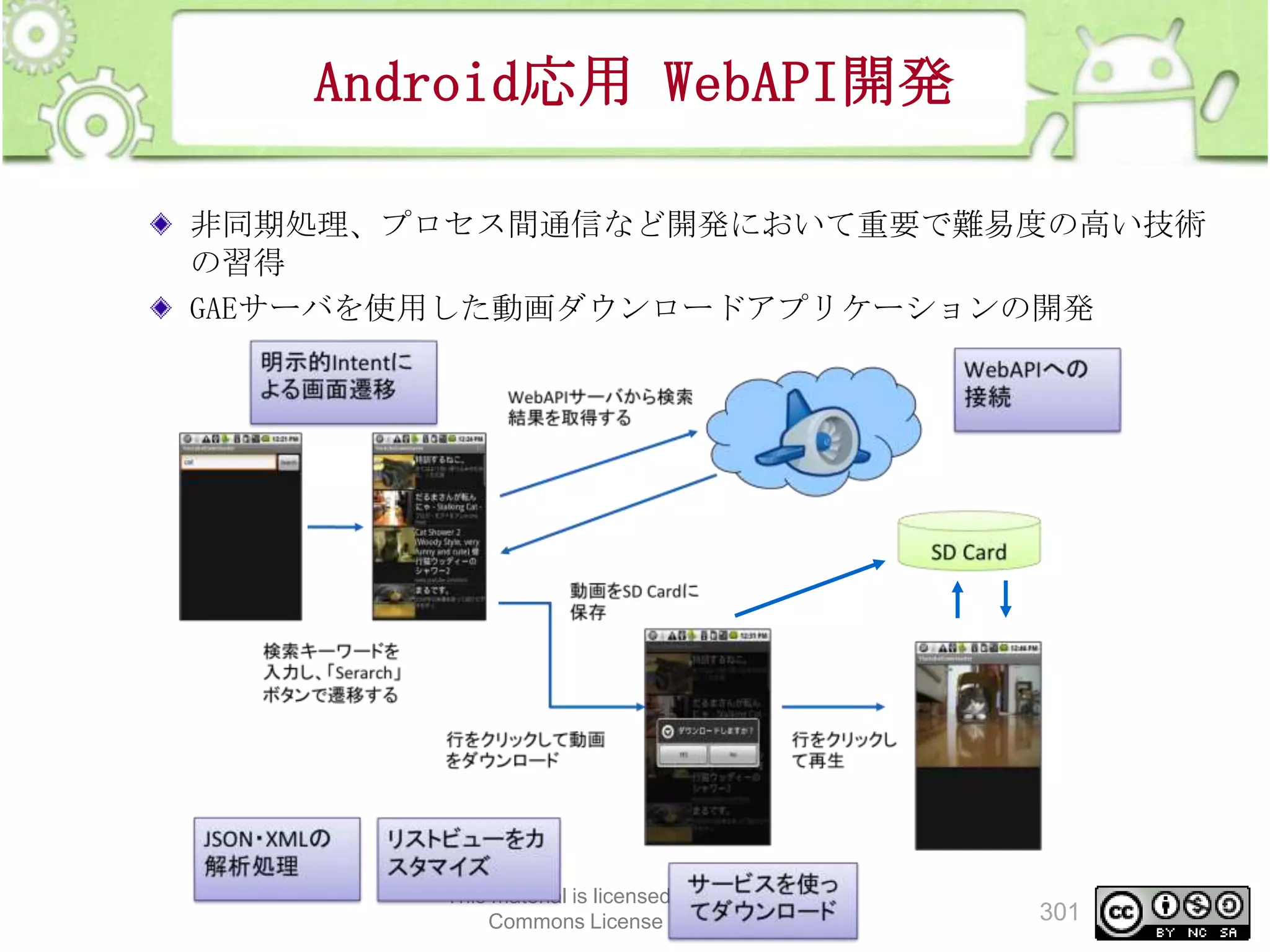 Android応用 WebAPI開発
非同期処理、プロセス間通信など開発において重要で難易度の高い技術
の習得
GAEサーバを使用した動画ダウンロードアプリケーションの開発

This material is licensed under the Creative
Commons License BY-NC-SA 4.0.

301

 