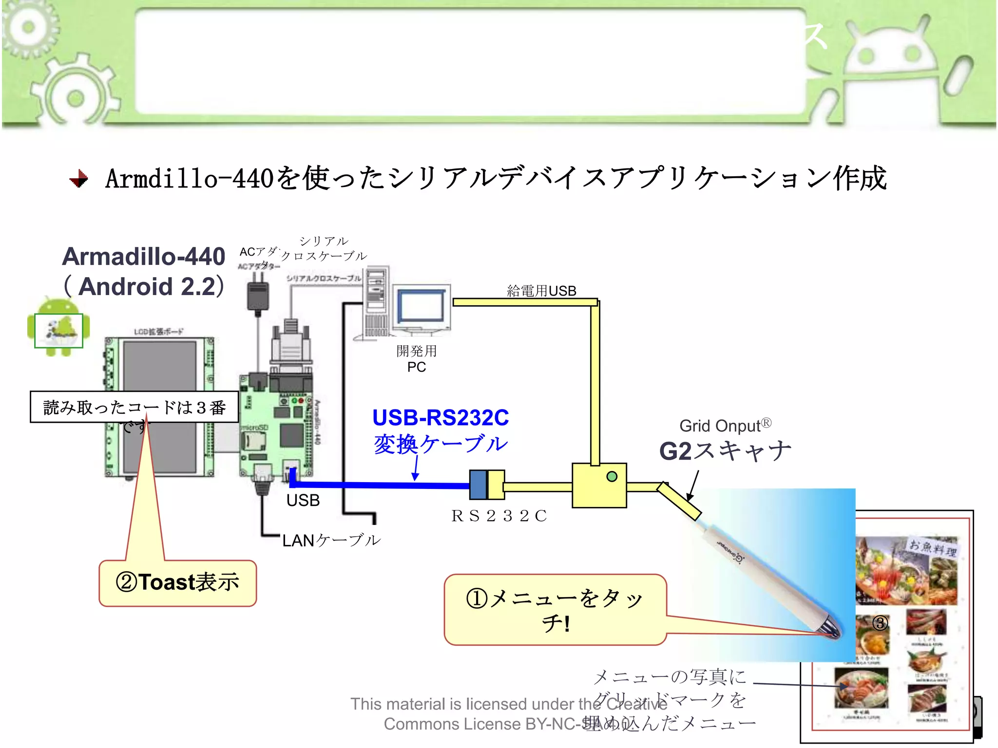 Android組み込み開発 基礎コース
- Armadillo-440 編 –
Armdillo-440を使ったシリアルデバイスアプリケーション作成
シリアル

クロスケーブル
Armadillo-440 ACアダプ
タ
（ Android 2.2）

給電用USB

開発用
PC

読み取ったコードは３番
です

USB-RS232C
変換ケーブル
USB

Grid OnputⓇ

G2スキャナ

ＲＳ２３２Ｃ

LANケーブル

②Toast表示

①メニューをタッ
チ!
メニューの写真に
グリッドマークを
This material is licensed under the Creative
Commons License BY-NC-SA 4.0.
埋め込んだメニュー

③

303

 