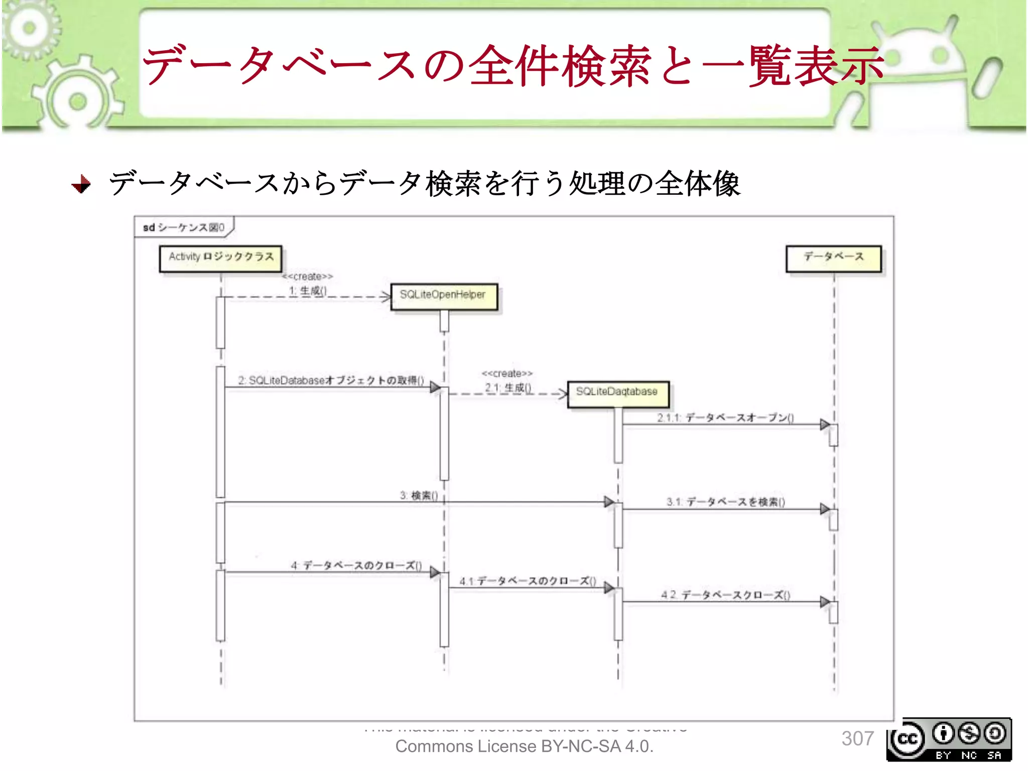 データベースの全件検索と一覧表示
データベースからデータ検索を行う処理の全体像

This material is licensed under the Creative
Commons License BY-NC-SA 4.0.

307

 