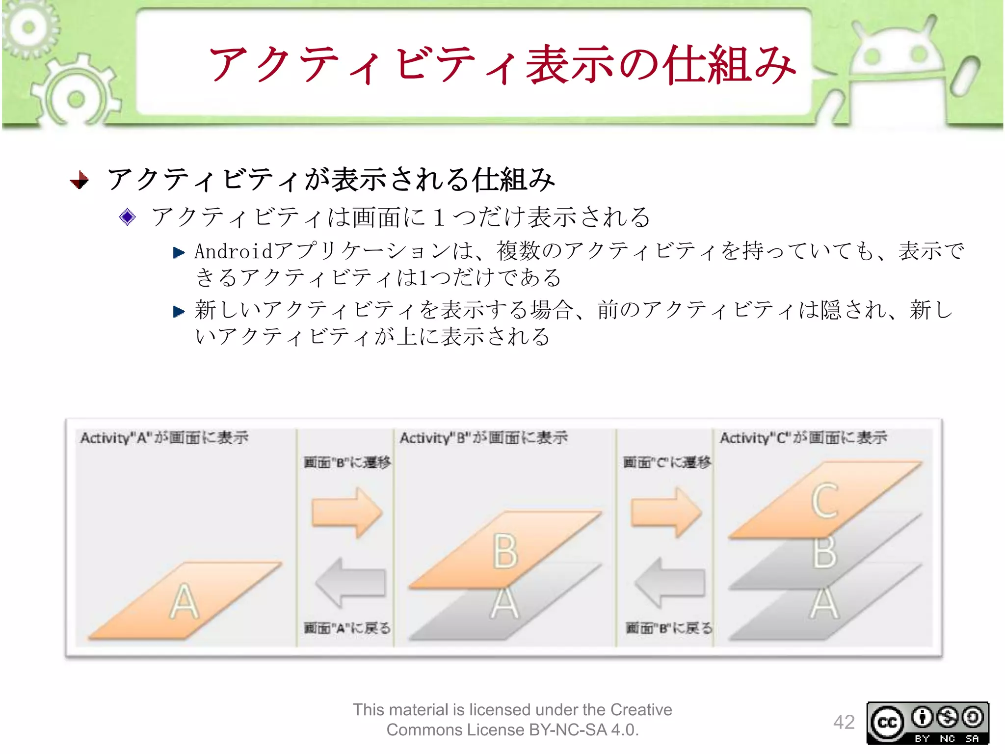 アクティビティ表示の仕組み
アクティビティが表示される仕組み
アクティビティは画面に１つだけ表示される
Androidアプリケーションは、複数のアクティビティを持っていても、表示で
きるアクティビティは1つだけである
新しいアクティビティを表示する場合、前のアクティビティは隠され、新し
いアクティビティが上に表示される

This material is licensed under the Creative
Commons License BY-NC-SA 4.0.

42

 